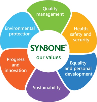 SYNBONE AG Photo 1