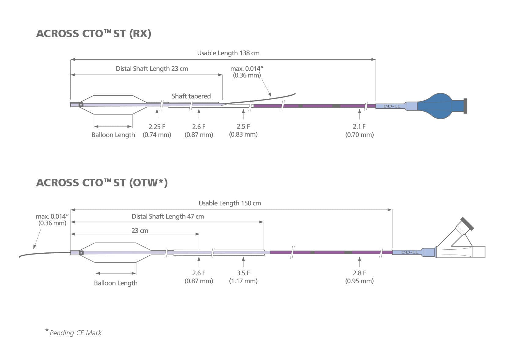 慢性完全閉塞用カテーテル - ACROSS CTO™ ST - Acrostak - 血管 / バルーン