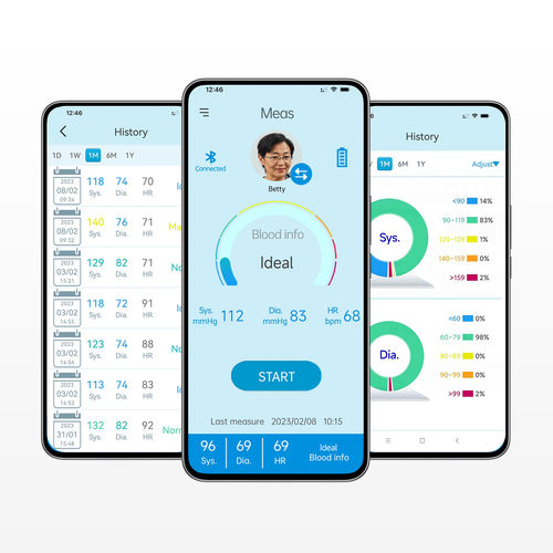 データ管理モバイルアプリケーション - Hingmed BP App - Hingmed Medical - リポーティング用 / 共有 / 遠隔監視