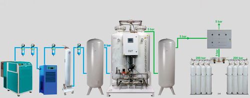 医療用酸素発生器 - M-DGS1 - LeoCon Group - オンサイト / タンク付き