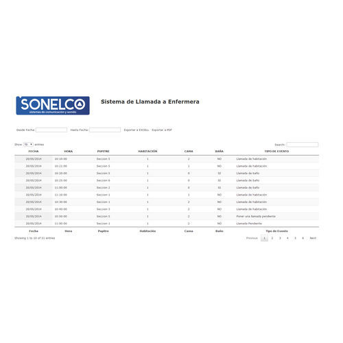 ナースコール管理システム - PH6002 - Sonelco - 医療用