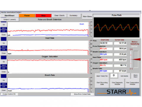 制御ソフト - CONSCIOUS - STARR Life Sciences - モニター用 / 測定用 / 動物研究用