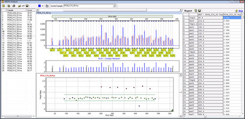 遣伝学ソフト - GeneMarker® - SoftGenetics, LLC. - 分析 / 診療所用 / 実験用