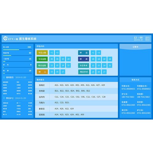 ゾーンナースコール システム - SYK - Eter Medical - 医療用