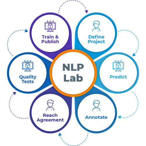 医療訓練用ソフト - NLP Lab - John Snow Labs - 安全 / 医療用 / 診療所用