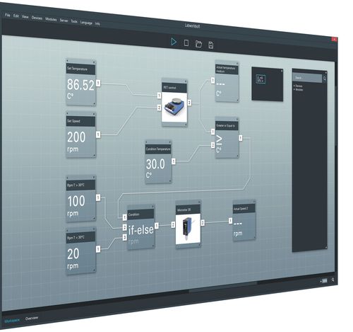 テスト用ソフトウェア - Labworldsoft® 6 Pro - IKA - 実験用