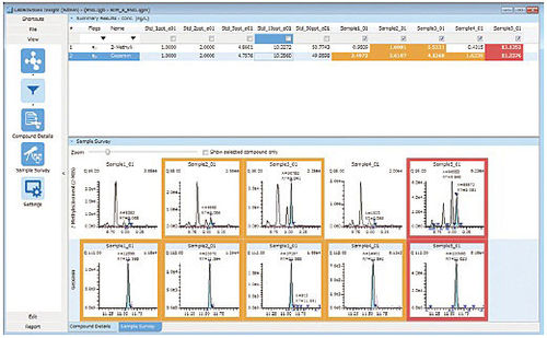データ管理ソフト - LabSolutions Insight - Shimadzu Europa Analytical Instruments - 分光測定 / クロマトグラフィー用 / 実験用