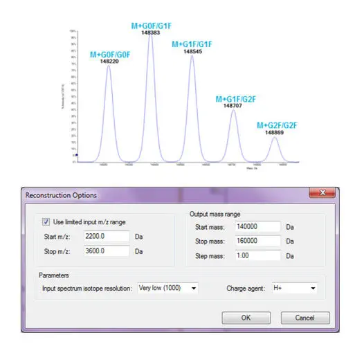 分析ソフト - PeakView® - SCIEX - 可視化 / データ収集 / 検証用