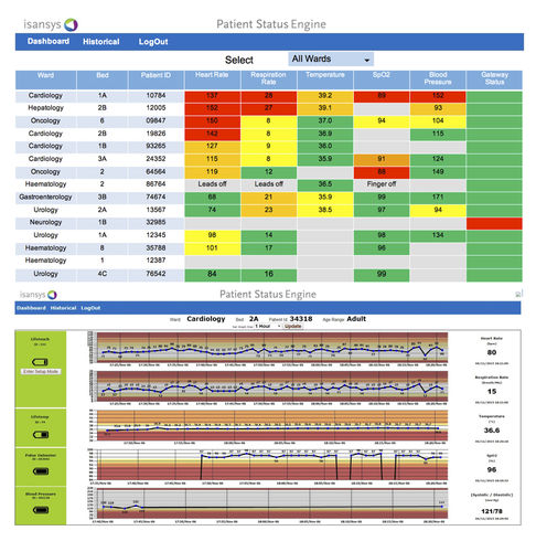 分析ソフト - Lifeguard  - Isansys Lifecare - データ管理 / キャプチャー / 個人記録
