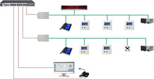 IPナースコール システム - EFE Elektronik- Forschungs- und Entwicklungsgesellschaft m.b.H.  - 医療施設用
