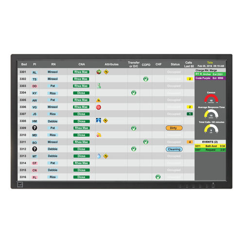 アラート管理ソフト - unit CareBoard™ - WestCall - 可視化 / 医療用
