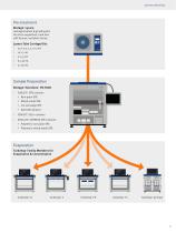 Biotage® Extrahera™ HV-5000 - 11