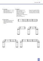 Synergy Consoles Product Details - 7