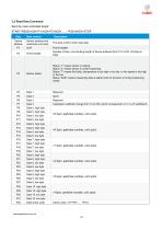 Cubic Laser Particle Counting Sensor Module PM5000S Specification-12