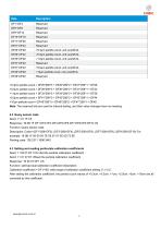 Cubic Laser Particle Counting Sensor Module PM5100 Specification-8