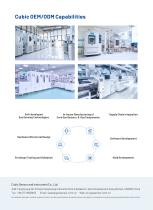 Cubic PFT System One-stop OEM & ODM Solution-6