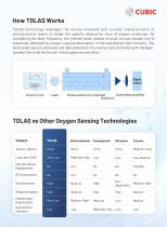 Cubic TDLAS Oxygen Sensing Solutions-3