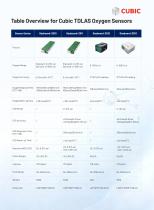 Cubic TDLAS Oxygen Sensing Solutions-8