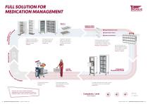 MEDICATION MANAGEMENT COMPLETE SOLUTION - 4