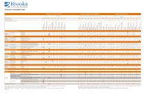 PCR Plate-Instrument Compatibility - 2