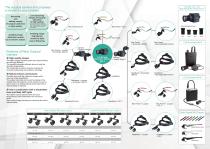 Surgical Camera System-2