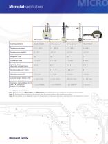 Microstat™-2
