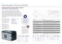 Spectroscopy Solutions - 10