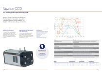 Spectroscopy Solutions - 7