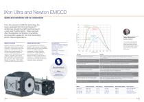 Spectroscopy Solutions - 8