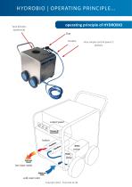 hydrobio - HIGH PRESSURE/HOT WATER / LOW FLOW RATE-3