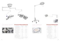 Catalogue_LED surgical light_BiHealthcare - 7