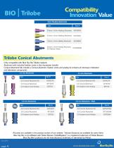 BIO | Trilobe Implant System-5