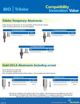 BIO | Trilobe Implant System-7
