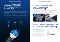 Modus Focused ESWT Dermatologie-8