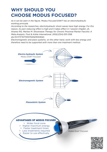 Modus Focused ESWT Electrohydraulic Technology