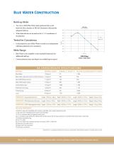 Stereotactic Dose Verification Phantom-6