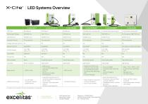 LED Systems Overview-1