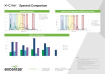 LED Systems Overview-2