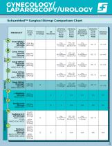 SchureMed Catalogue-7
