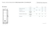 Top safety for fl ammable hazardous substances-4