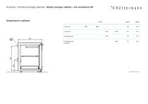 Top safety for fl ammable hazardous substances-5
