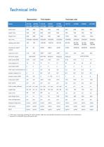 Professional dishwashers Blue line-7