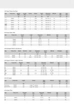 Tissue Culture and Laboratory Technology-7