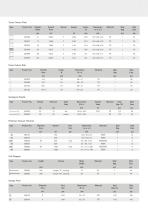 TPP Sales Brochure 2020/2021-7