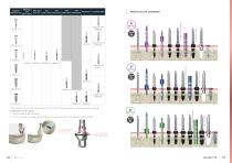 IMPLANT Kontact ™ Perio Level-10