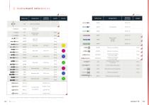 IMPLANT Kontact ™ Perio Level-8