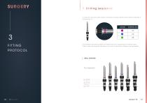 IMPLANT Kontact ™ Perio Level-9