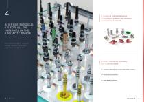 Kontact™ PL Kontact™ Perio Level Brochure-5