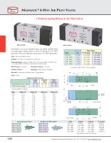 MAXIMATIC® 3-WAY AIR PILOT VALVES - 3