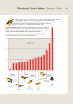 Metric Control Valves Catalog - 5